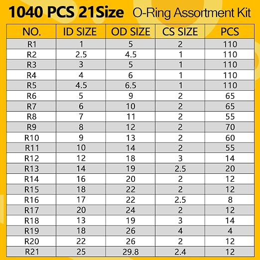 1040 PCS 21 Size O Ring Assortment Kit, Industrial-Grade Nitrile Rubber O-Rings for Automotive Repairs, Kitchen Faucets, Pressure Washers and Assorted Plumbing - Durable & Oil Resistant