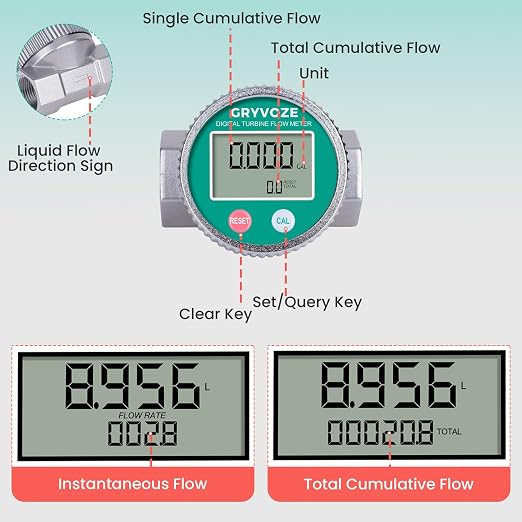 Waterproof 1 Inch Digital Water & Fuel Flow Meter with 3/4 Inch Adapters, EMI Protection, 2.4-26.4 GPM Inline NPT Thread Fuel Meter for Gasoline, Gas Oil, Water, and Other Liquids.