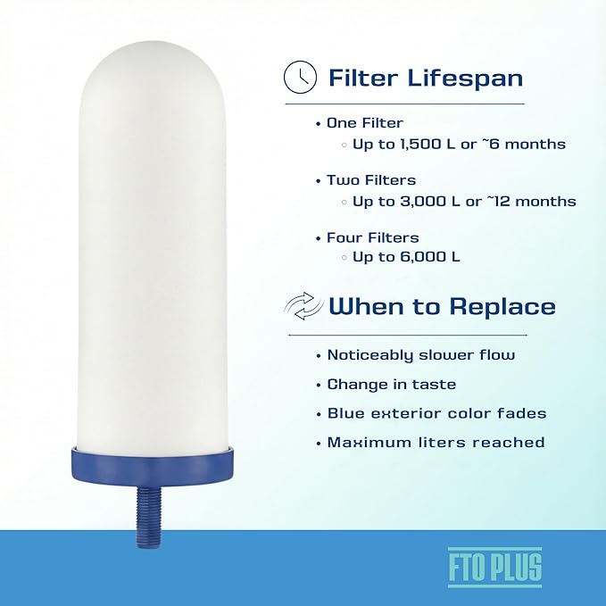 Coldstream FTO Plus Water Filter Cartridge (4 Pack) - Dependable for Easy Installation as a Berkey Replacement - Ceramic Gravity Filter For Stainless Steel Systems