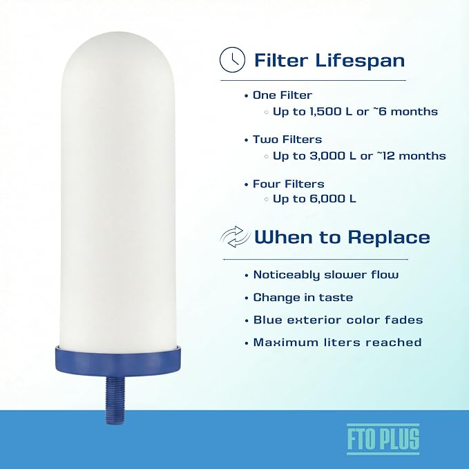 Coldstream FTO Plus Water Filter Cartridge (2 Pack) - Long-Lasting Berkey® Filter Replacement, Waterdrop Filter Replacement - Reduces Lead, Fluoride, Viruses, and Microplastics