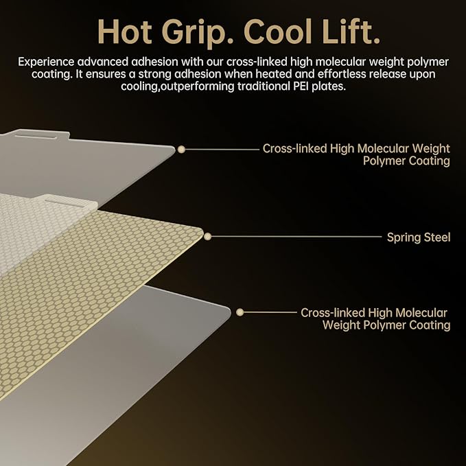 BIQU Designer Series Panda Build Plate for Bambu-Lab P1P/P1S/P2S/X2D/X1C/X1E/A1 [Honeycomb + Houndstooth] 257x257mm 3D Printers Spring Steel Removable Surface Platform