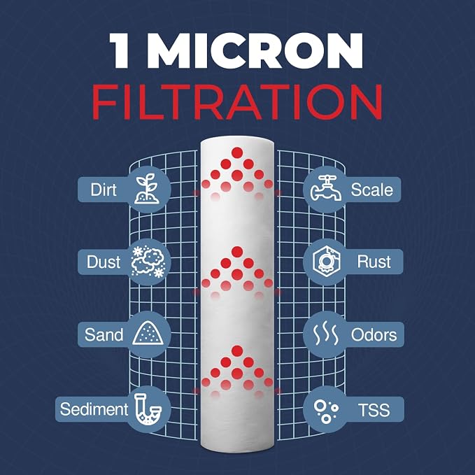 High-Performance 1 Micron 20 x 4.5 Whole House Sediment Filter Cartridge 20 inch Water Filter Replacement Compatible with DGD-2501-20, FP25B, AP810-2, Made in USA, 4-Pack