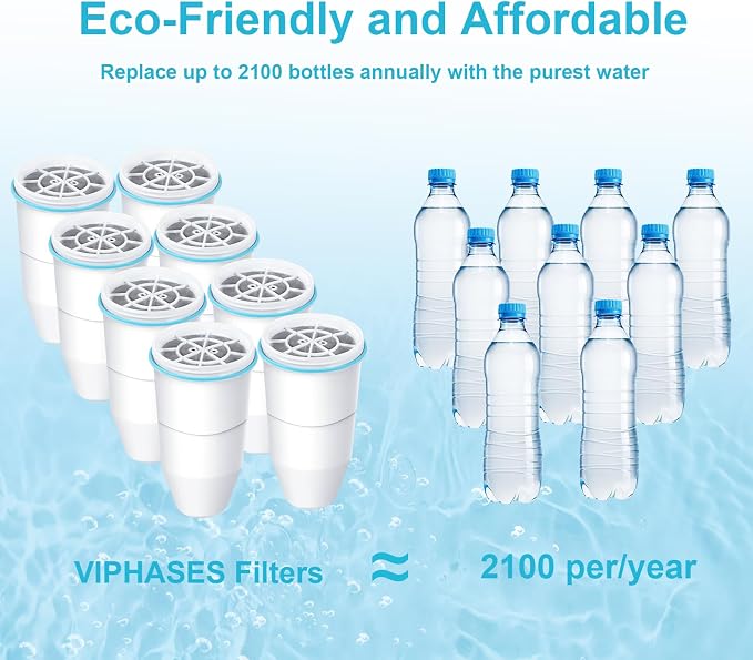 VIPHASES Upgraded 6-Stage 0 TDS Water Filter Replacement for ZR-001, ZR-017, ZR-004, Removes 99.99% Lead, Chlorine, Fluoride, PFOA/PFOS, 2-Pack