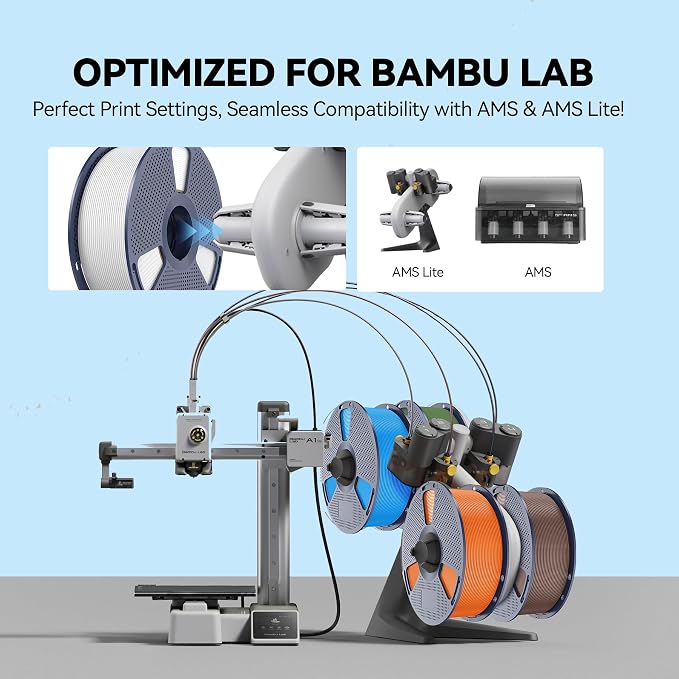 SUNLU Filament Refill 1.75mm,White+Magenta+Yellow+Cyan | pla Refill 4kg,Suitable for Bambu Lab Filament and SUNLU Reusable spools,Dimensional Accuracy +/- 0.02 mm.