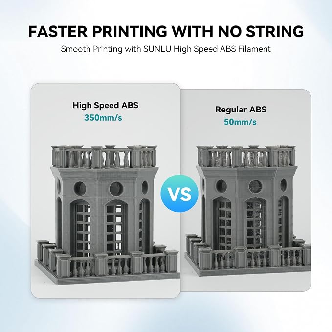 SUNLU 4KG High Speed ABS Filament, 1KG Spool, (Black+White+Klein Blue+Red) | 350mm/s Rapid ABS 3D Printer Filament 1.75mm, Heat Resistance, Excellent Toughness, Fast Printing