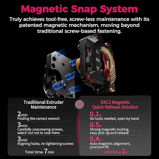 Creality Official DXC2 Extruder, K2/K2 Pro/K2 Plus Extruder Upgrade with Magnetic Snap-On 1s Tool-Free Access, DLC Filament Cutter & Dual-Gear Precision Drive for Creality K2 Series 3D Printer
