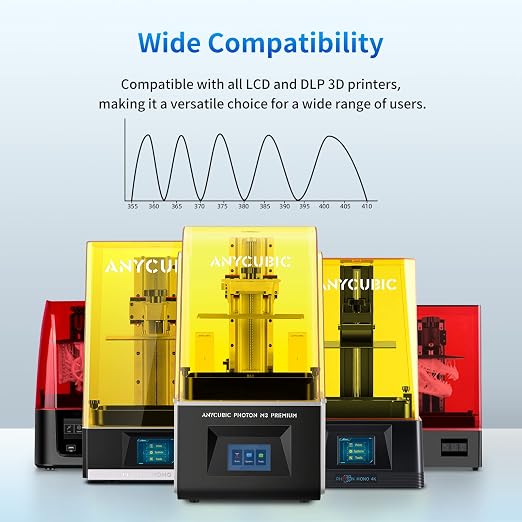 ANYCUBIC 3D Printer Resin, 405nm SLA UV-Curing Resin with High Precision and Quick Curing & Excellent Fluidity for LCD 3D Printing (Grey+White, 2kg)
