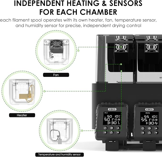 【EIBOS Official】 3D Printer Filament Dryer Tetras, AMS Heater Upgrade for Bambu Lab AMS, Dry While Printing, 4-Spool Independent Chambers, Auto-Sealed Storage Box, Power-Saving, for Nylon, PLA, PETG
