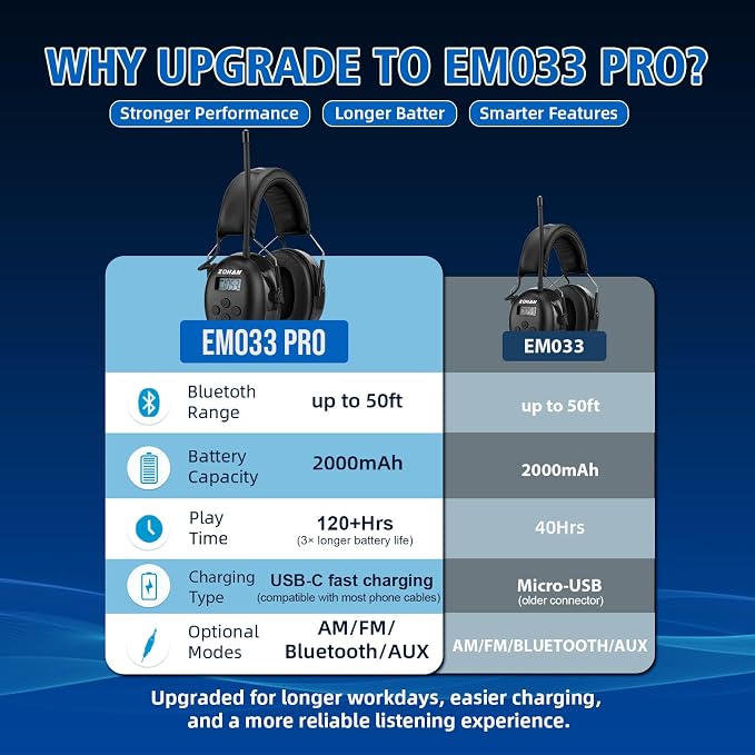ZOHAN AM/FM Radio Headphone with Digital Display,Ear Protection Noise Reduction Earmuffs,Comfortable Hearing Protector