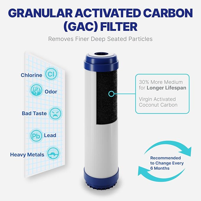 NU Aqua Reverse Osmosis Water Filter System Replacement Set - 6 Stage UV Under Sink Kit - Includes Membrane, Sediment, Carbon Filters & Fittings - Universal Undersink RO Filtration Cartridge