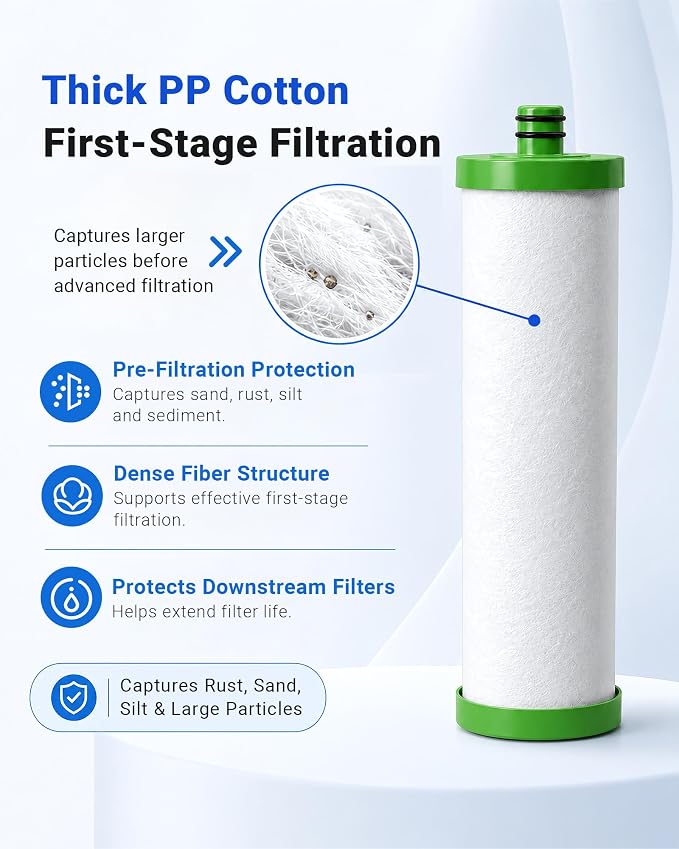 LCF Replacement Water Filter Pack, 1-Year Replacement Set, 4 Filters (2 x PP, 1 x CTO, 1 x UF), Compatible with Waterdrop TST-UF & TST-B 3-Stage Under Sink Systems, Replaces WD-P1, WD-C3 & WD-U2