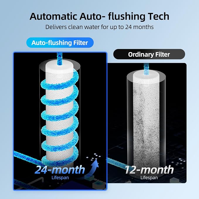 RO Filter Replacement for MIZUDO 600GPD Pureflo Reverse Osmosis Water Filter, 8 Stage Tankless Reverse Osmosis System, 3:1 Pure to Drain, RO Water Filtration System for Drinking Water Under Sink