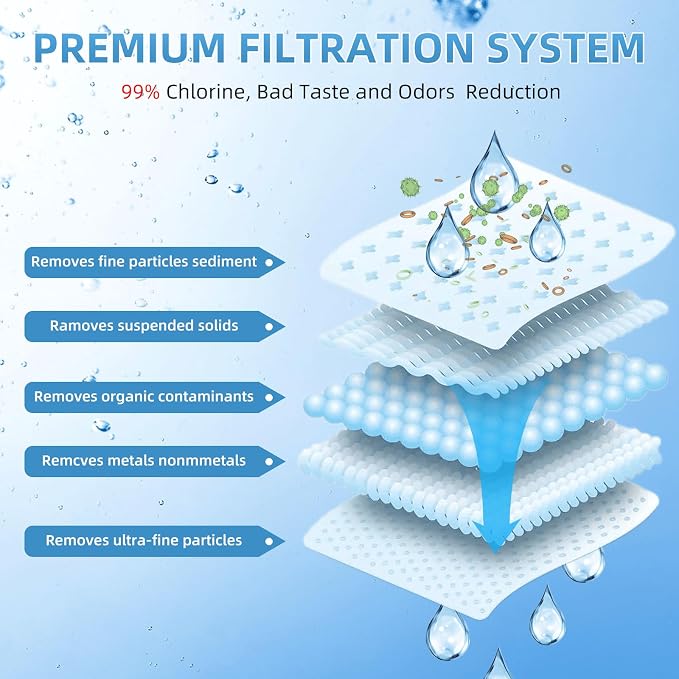 Upgraded Water Filter Replacement for ZERO Water Pitchers, 5 -Stage 0 TDS System Reduce Lead, Chromium, PFOA/PFOS, Water Filters 4 pack by APPLIANCEMENTS