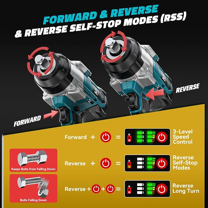 Cerycose Cordless Impact Wrench 1/2 inch Compatible with Makita 18V Battery: 1700FT-LBS High Torque Impact Wrench Heavy Duty Tool - Brushless Electric Impact Gun Includes LED Work Light with 6 Sockets
