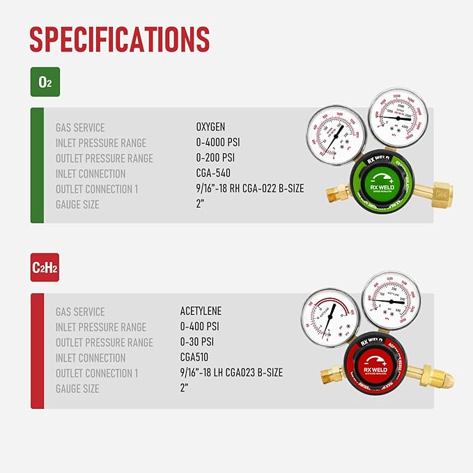 RX WELD Medium Duty Oxy Acetylene Torch Kit - Cutting, Welding, Brazing with Heating Nozzle (6-MFA-1) & Check Valves