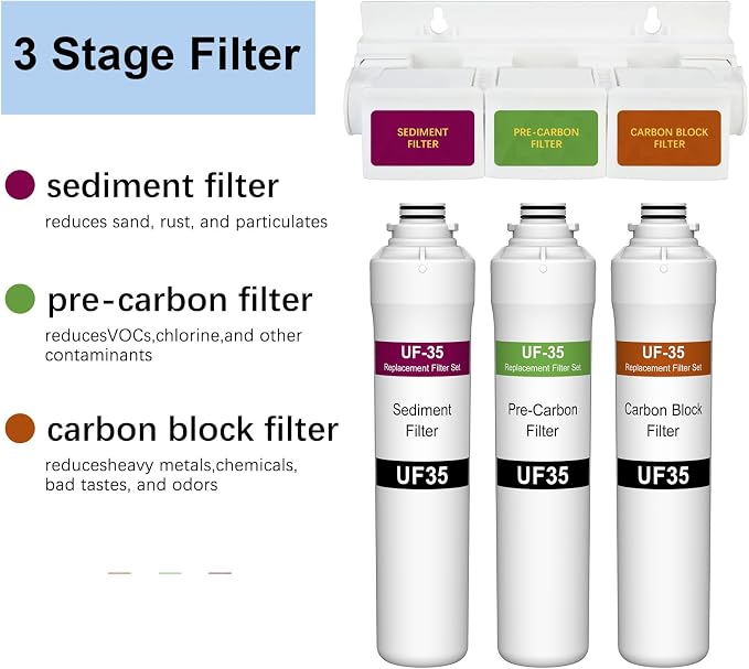 SAFWAT Replacement Filter Set – Compatible with Brondell H2O+ Coral UC300