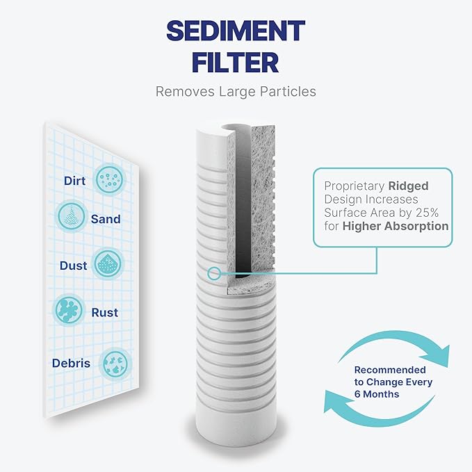 NU Aqua Reverse Osmosis Water Filter System Replacement Set - 6 Stage 2 Year Alkaline Under Sink Kit - Membrane, Sediment, Carbon Filters, Parts & Fittings - Universal RO Filtration Cartridge Pack