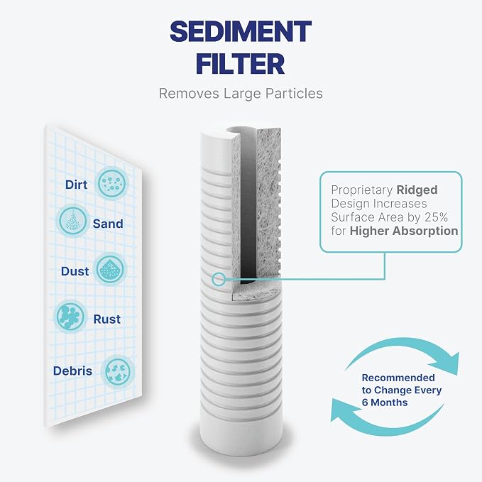 NU Aqua Reverse Osmosis Water Filter System Replacement Set - 4 Stage Under Sink Kit - Includes Sediment, Carbon Filters, Parts & Fittings - Universal Undersink RO Filtration Cartridge Pack