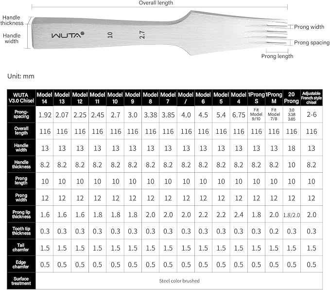 WUTA Leather Die-Steel Chisel French Style Pricking Iron Leather Punching Tool(2.7mm-8 Teeth,Obverse)