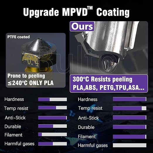 Upgraded 0.4mm A2L/H2D/H2S/H2C/P2S/A2L/A1/A1 MINI Hotend with Anti-Stick MPVD Coating - High Speed Hardened Steel P2S Nozzle for Bambu Lab P2S,H2/A1/A2L Series Printers, Bamboo Lab Parts & Accessories