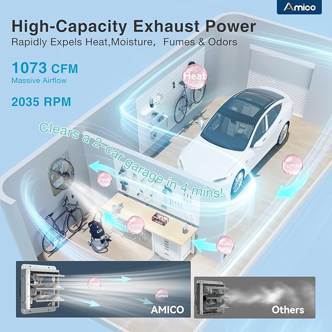 Amico 10" Smart Shutter Exhaust Fan with Thermostat & 8 Speed, 1073 CFM (Up to 1400 Sq.Ft),13W Ultra-Efficient DC Motor, Wall Mount Garage/Attic/Greenhouse/Kitchen Vent Fan, Plug & Play, FCC