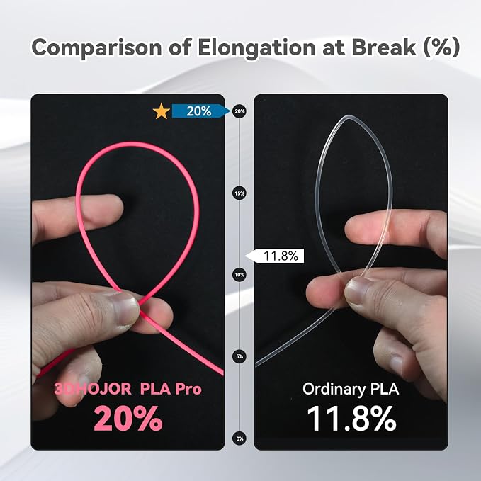 3DHoJor PLA Pro (Plus) Filament 1.75mm, 3D Printer Filament PLA Plus, Cardboard Spool 3D Printing Filament, Dimensional Accuracy +/- 0.03 mm-Pink,1kg