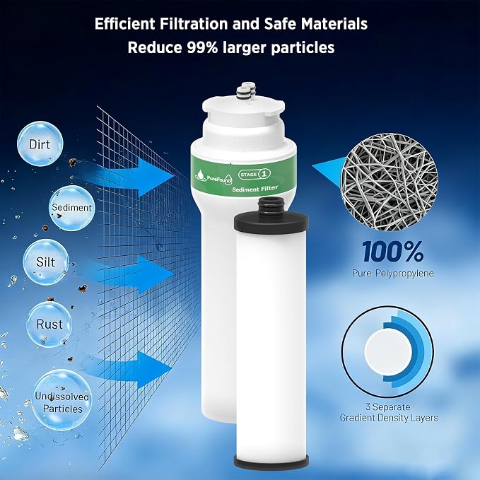 AQ-C3M-R 3-Stage Integrated Max Flow Water Filter Replacement Compatible With Aquasana Claryum AQ-5300+R and AQ-6300M Water Filter (Including Housing and Filter Cartridge, NOT Including Battery)