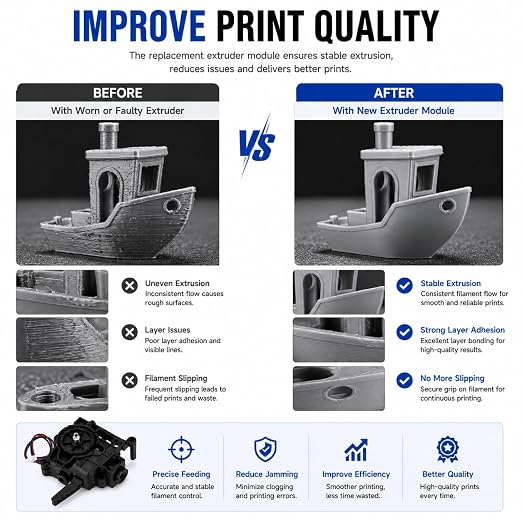 Compatible with ANYCUBIC Kobra S1 / Kobra S1 Combo, Extruder Module Replacement Part, 3D Printer Accessory