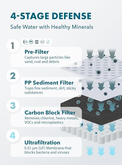 Piurify Compact 50 OZ Countertop Electric Water Filter Pitcher + 6-Month Filter | Removes 99% of Lead, Microplastics, PFAS & Chlorine | Carbon Block & UltraFiltration Technology | NSF Verified