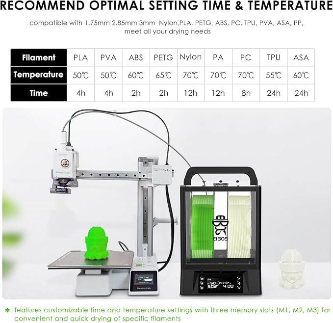【EIBOS Upgraded 2026】 3D Printer Filament Dryer Box Polyphemus with Fan, Spool Dry Box with Auto-Rotation, Auto-Humidity Hold, Large Space for 3KG Spools, for Nylon, PLA, TPU, 360° Heating, Up to 80℃