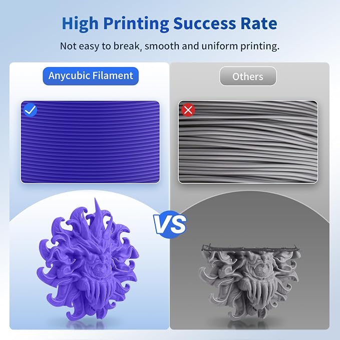 ANYCUBIC PLA Filament 1.75mm Bundle, 3D Printing PLA Filament 1.75mm Dimensional Accuracy +/- 0.02mm, 1KG Spool (2.2 lbs), 2KG Purple + Green