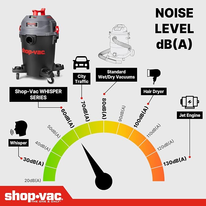 Shop-Vac 6 Gallon Ultra Quiet Shop Vacuum Wet and Dry, 4.5 PHP Powerful Suction Wet/Dry Vacuum with Attachments, 1-7/8 in. x 7 Ft Hose, 15 Ft Cord, Ideal for Jobsite, Garage, Workshop & Home, 5430541