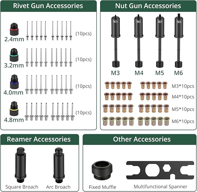 JiGiU 3 in 1 Rivet Gun Kit, Rivet Nut Tool Manual Pop Rivet Gun Tool Multi Size with 4 Mandrels, 4 Rivet Head & 2 Reaming Mandrels, 360° Swivel Head for Metal, Automotive, Sheet Metal, DIY Repair