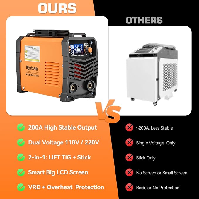 200Amp Stick Welder-Large LED Display, 110V/220V Dual Voltage Portable MMA Welding Machine with Hot Start, Arc force and Anti-Stick, Lift TIG Torch & 220V Adapter, 20PCS Rods Stick Welder