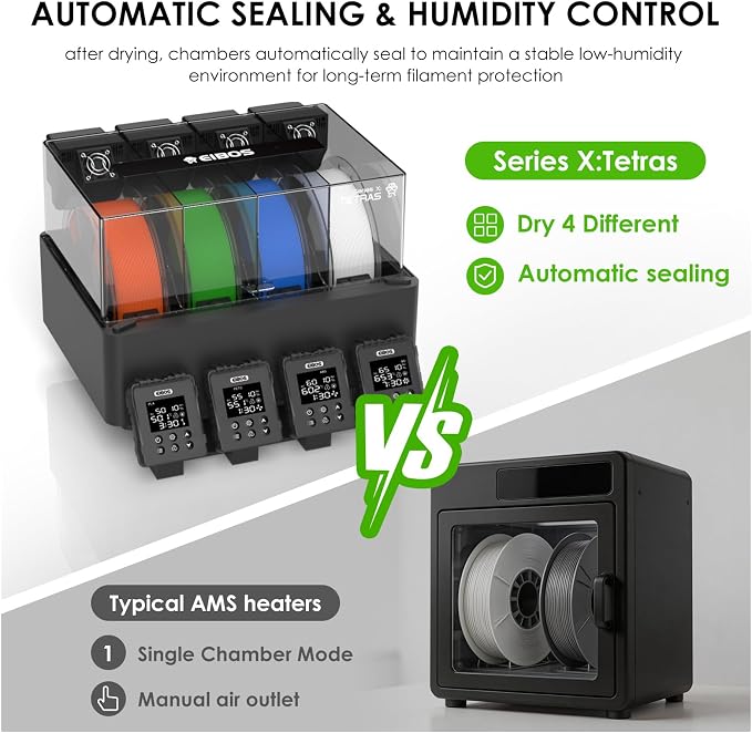 【EIBOS Official】 3D Printer Filament Dryer Tetras, AMS Heater Upgrade for Bambu Lab AMS, Dry While Printing, 4-Spool Independent Chambers, Auto-Sealed Storage Box, Power-Saving, for Nylon, PLA, PETG