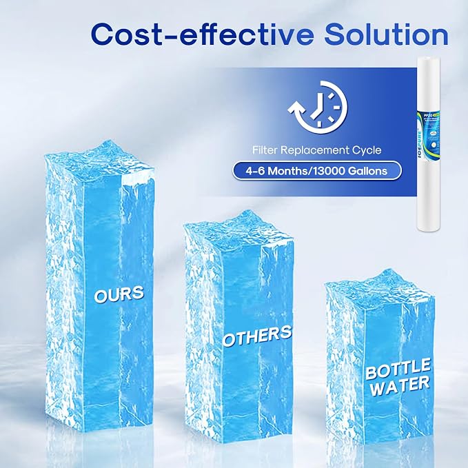 ICEPURE 5 Micron 20" x 2.5" Whole House Sediment Water Filter Replacement Cartridge for Well Water, Compatible with AP110-2C, P1-20, SP-P1-20, PX01-20, FPMB5-20, W25P-20, GX05-20, P5-20, 6PACK