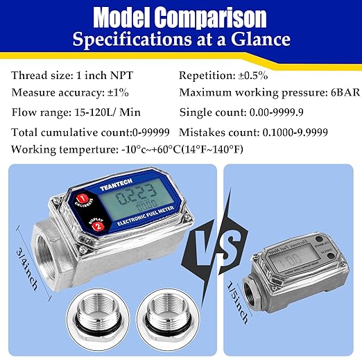 Digital Turbine Flow Meter Digital LCD Display with NPT Counter Gas Oil Fuel Flowmeter for Measure Diesel Kerosene Gasoline (1 Inch)