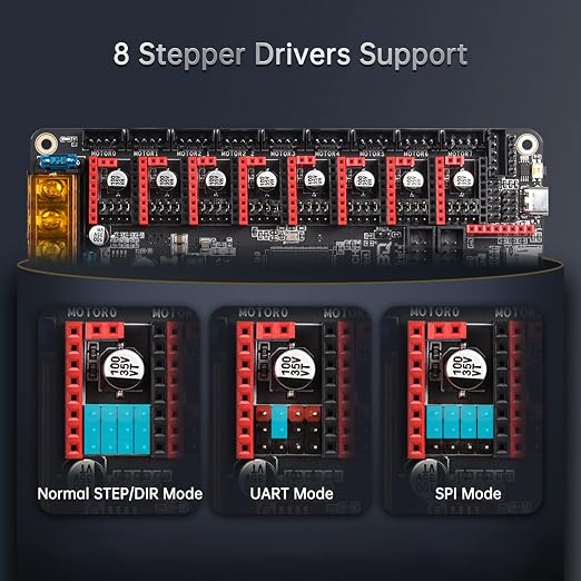 BIGTREETECH Octopus V1.1 Control Board 32Bit Silent Motherboard Support 8 Axis TMC2209 Stepper Motor Driver Compatible BTT Pi V1.2/Pi 2 to Running Klipper/Marlin for Voron 2.4/CoreXY/VZbot 3D Printer