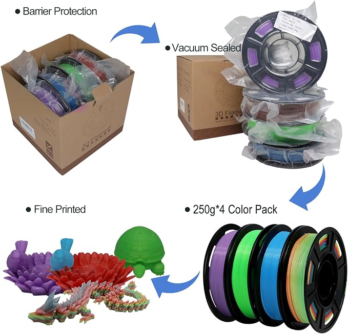 YOUSU 1.75mm 3D Printer Filament Bundle, Glow in The Dark Filament Multicolor, Green, Blue, Purple and Rainbow, PLA Filament 1.75 mm, Dimensional Accuracy +/- 0.03 mm, 250g X 4 Pack