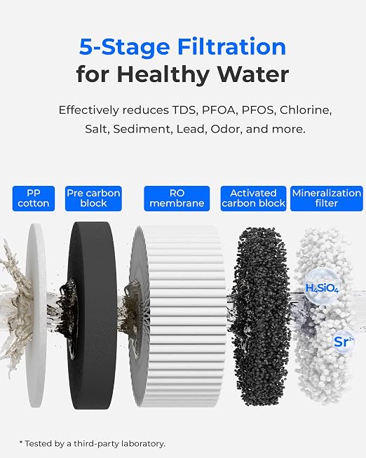 Waterdrop A2RFG Filter, Replacement for A2G RO System, 12-Month Lifetime | Mineral Filter, Enhanced Filtration, Long Filter Lifespan, Easy and Quick Filter Replacement
