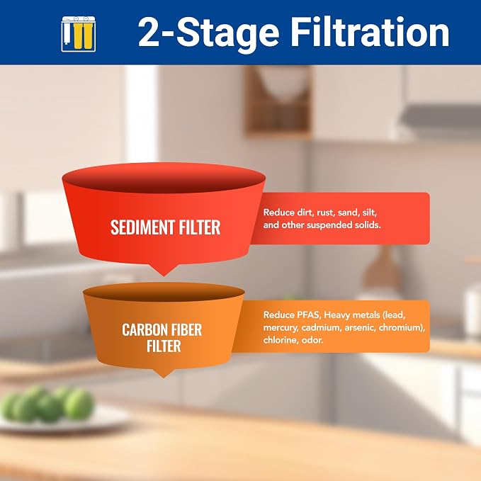 Replacement Filter Cartridges Set, PP, ACF（Activated Carbon Fiber）, Fit for WF3-03 Whole House Water Filter (PP, ACF)