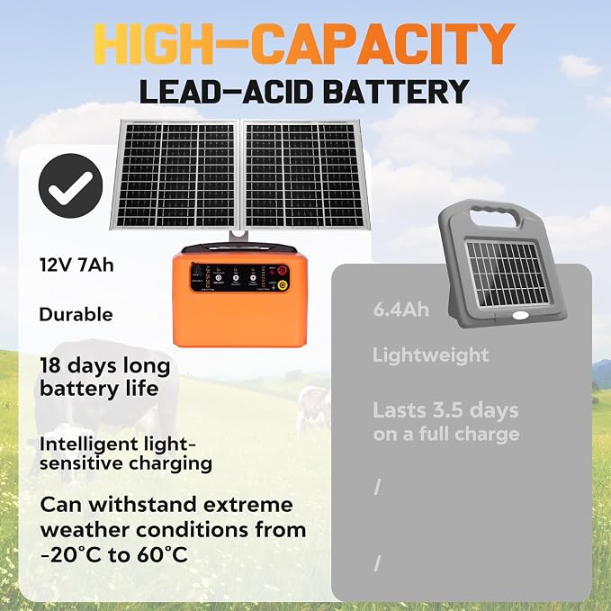 24 Hour Solar Electric Fence Charger, 30 Miles Solar Fence Energizer, 12KV Adjustable Output, 1.5J Solar Charger, 15W Solar Powered Electric Fence Kit for Livestock, Predator Protection