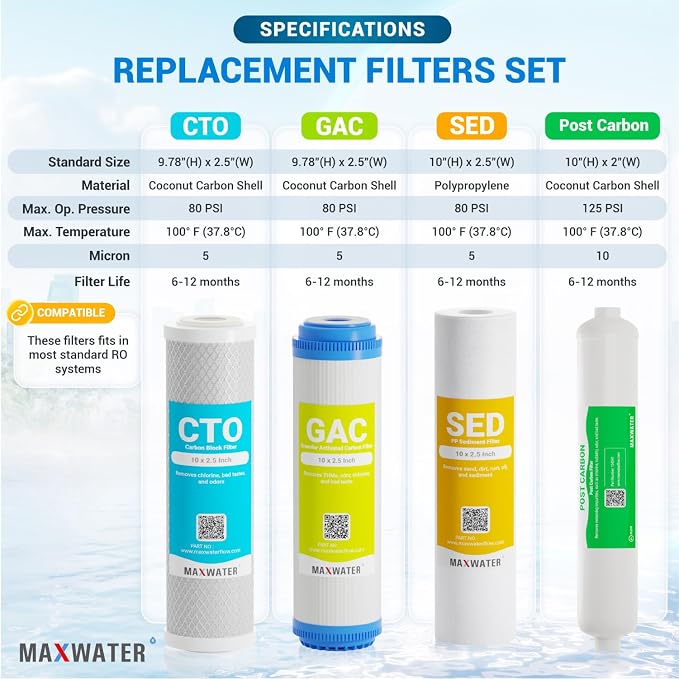 Max Water Replacement Filter Set for Standard 5 Stage Reverse Osmosis Water filter System 50 GPD RO Membrane Filters - 12 Pack - 10 inch Standard Size Water Filters