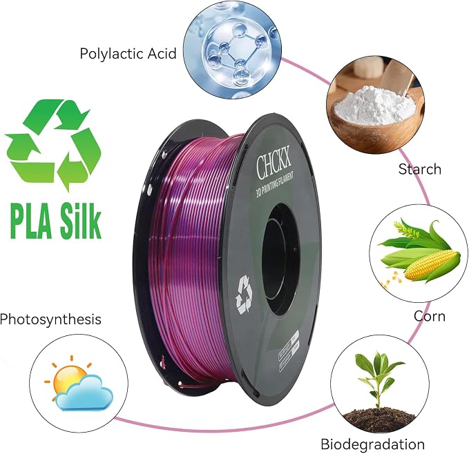 PLA 3D Printer Filament, Triple Color Silk PLA Filament, Dimensional Accuracy +/- 0.02 mm, 1 kg Spool(2.2lbs), 1.75 mm, Red Blue Yellow