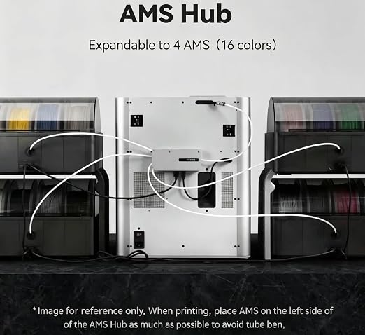 AMS Hub with Integrated AMS Filament Buffer 4-in-1 for Bambu Lab X1, P1P, P1S, H2D 3D Printers, Compatible with AMS/AMS 2 Pro/AMS HT, Supports Up to 16-Color Printing
