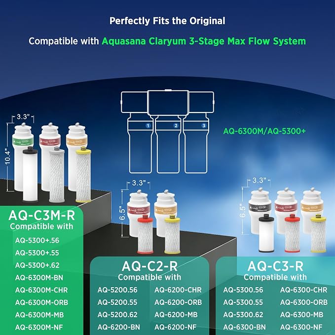 AQ-C3M-R 3-Stage Integrated Max Flow Water Filter Replacement Compatible With Aquasana Claryum AQ-5300+R and AQ-6300M Water Filter (Including Housing and Filter Cartridge, NOT Including Battery)
