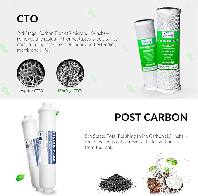 iSpring F17U75 NSF Certified 2-Year Replacement Filter Cartridge Set for 75GPD 6-Stage UV Reverse Osmosis Water Filter Systems, Fits iSpring RCC7U RO Water Filtration Systems with UV, 17 Pack