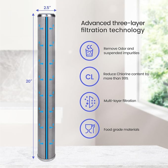 Stainless Steel Re-Cleanable Wire Mesh Filter Cartridge 20 "Length,2.5 "OD(10 Micron)