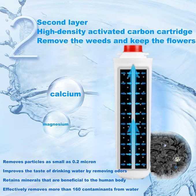 Upgrade elkay 51300c replacement filter for Elkay EWF3000 51300c Water Filter,Compatible with Ezh2o 51300c Filter Replacement Bottle Stations 3000 Gallon, (4 Packs-No Chip)