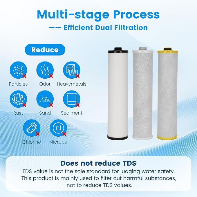 AQ5300+R AQ-C3M-R Filter, Replacement for Aquasana® 3-Stage Max Flow Replacement Filter Compatible with Claryum 3-Stage Under Sink Water Filter Reduce 99% of Chlorine, 3 Counts